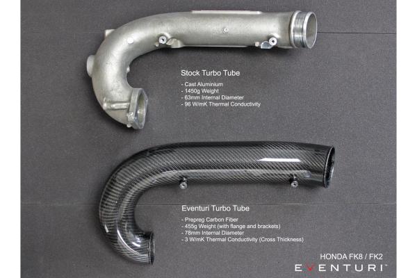 Eventuri Carbon Chargepipe/inlet für Honda Civic FK8 Type-R